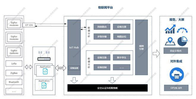 联网平台架构图凯发k8网站物(图2)