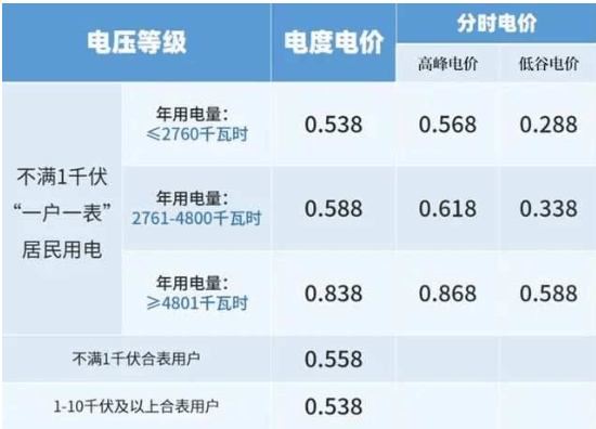涨！桐乡人快自查！K8凯发登录突然暴(图2)