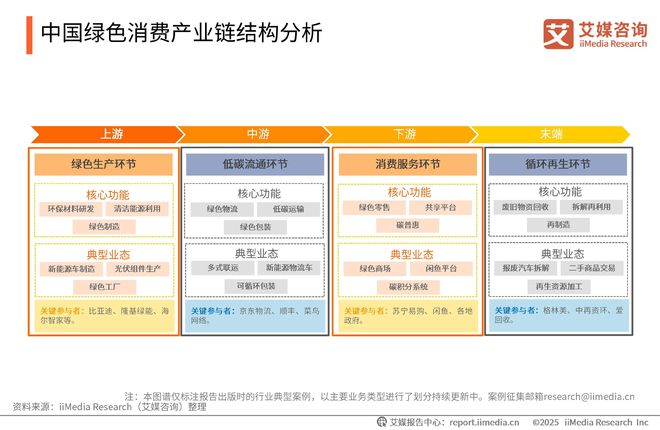 2025-2026年中国绿色消费行为白皮书AG凯发K8国际中国广告主协会x艾媒咨询(图2)