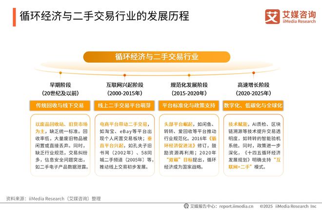 2025-2026年中国绿色消费行为白皮书AG凯发K8国际中国广告主协会x艾媒咨询(图6)