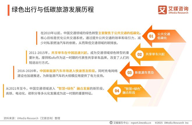 2025-2026年中国绿色消费行为白皮书AG凯发K8国际中国广告主协会x艾媒咨询(图3)