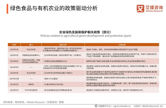 2025-2026年中国绿色消费行为白皮书AG凯发K8国际中国广告主协会x艾媒咨询(图15)