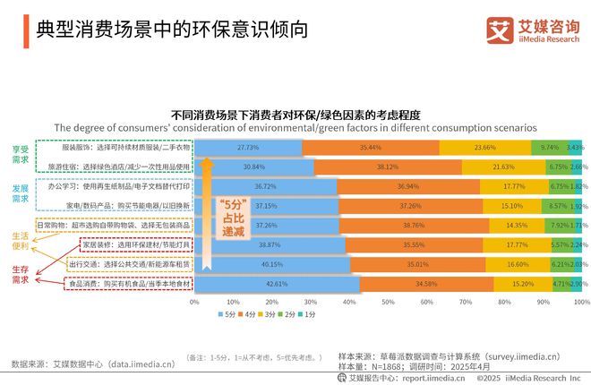 2025-2026年中国绿色消费行为白皮书AG凯发K8国际中国广告主协会x艾媒咨询(图11)