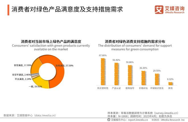 2025-2026年中国绿色消费行为白皮书AG凯发K8国际中国广告主协会x艾媒咨询(图24)