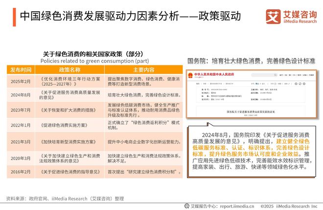 2025-2026年中国绿色消费行为白皮书AG凯发K8国际中国广告主协会x艾媒咨询(图13)