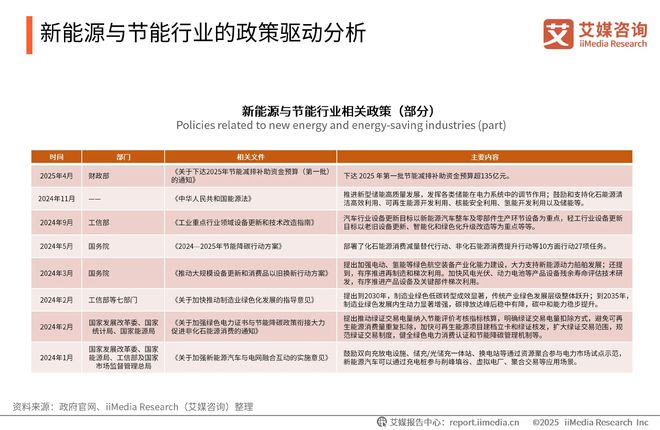 2025-2026年中国绿色消费行为白皮书AG凯发K8国际中国广告主协会x艾媒咨询(图8)