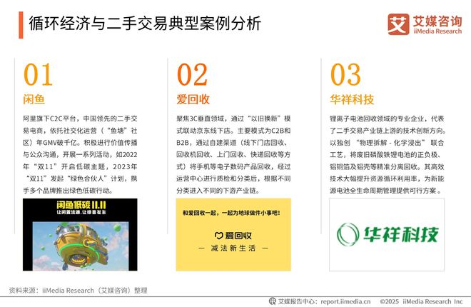 2025-2026年中国绿色消费行为白皮书AG凯发K8国际中国广告主协会x艾媒咨询(图19)