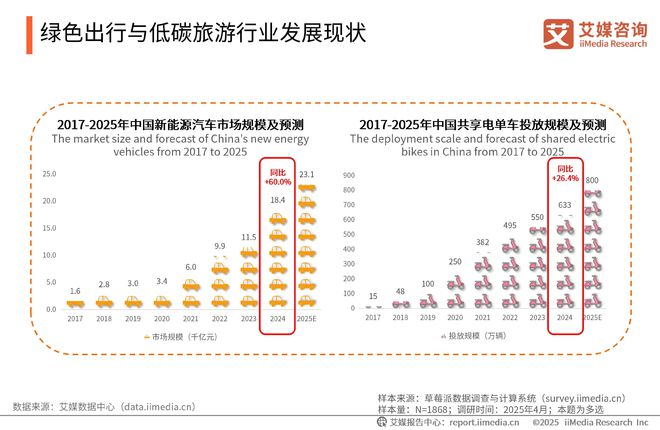 2025-2026年中国绿色消费行为白皮书AG凯发K8国际中国广告主协会x艾媒咨询(图18)