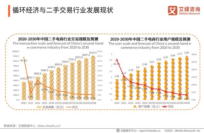 2025-2026年中国绿色消费行为白皮书AG凯发K8国际中国广告主协会x艾媒咨询(图10)