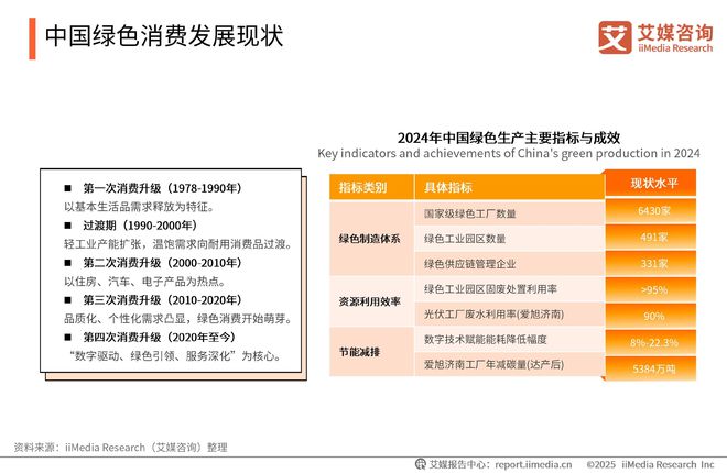 2025-2026年中国绿色消费行为白皮书AG凯发K8国际中国广告主协会x艾媒咨询(图21)
