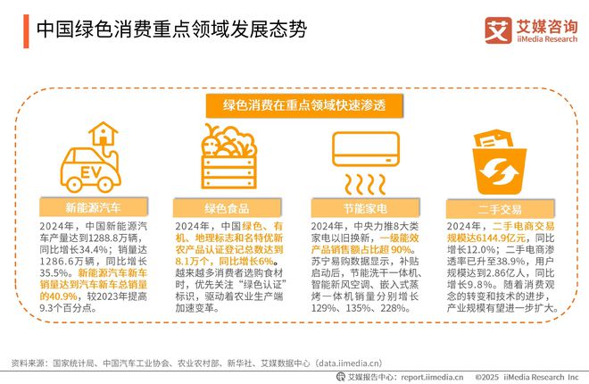 2025-2026年中国绿色消费行为白皮书AG凯发K8国际中国广告主协会x艾媒咨询(图22)