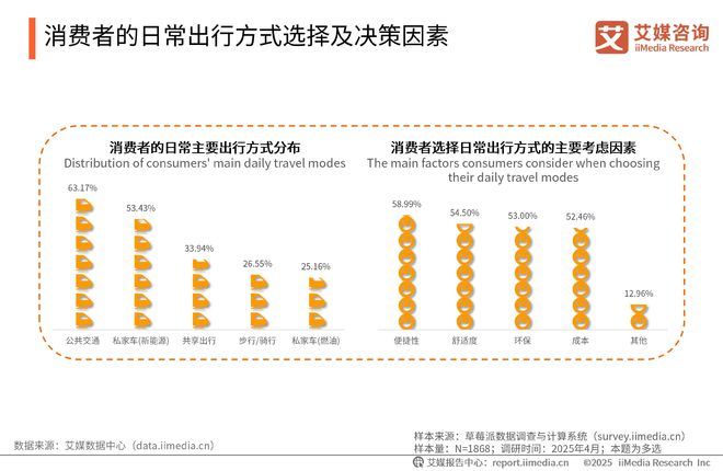 2025-2026年中国绿色消费行为白皮书AG凯发K8国际中国广告主协会x艾媒咨询(图16)