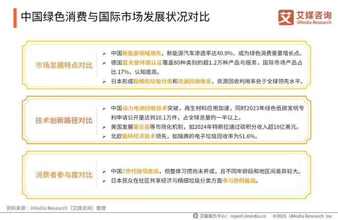 2025-2026年中国绿色消费行为白皮书AG凯发K8国际中国广告主协会x艾媒咨询(图17)