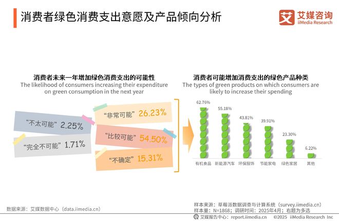 2025-2026年中国绿色消费行为白皮书AG凯发K8国际中国广告主协会x艾媒咨询(图9)