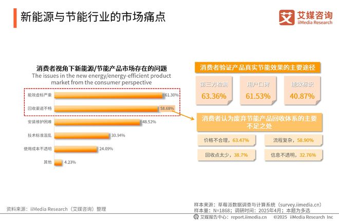 2025-2026年中国绿色消费行为白皮书AG凯发K8国际中国广告主协会x艾媒咨询(图31)