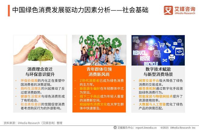 2025-2026年中国绿色消费行为白皮书AG凯发K8国际中国广告主协会x艾媒咨询(图29)
