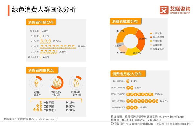2025-2026年中国绿色消费行为白皮书AG凯发K8国际中国广告主协会x艾媒咨询(图27)