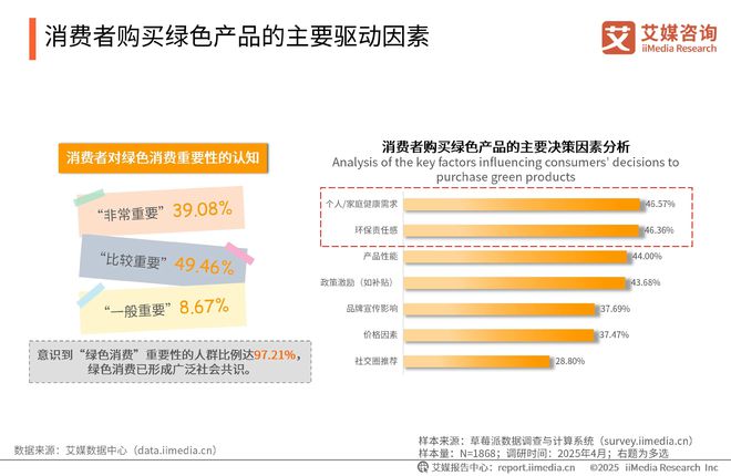 2025-2026年中国绿色消费行为白皮书AG凯发K8国际中国广告主协会x艾媒咨询(图26)