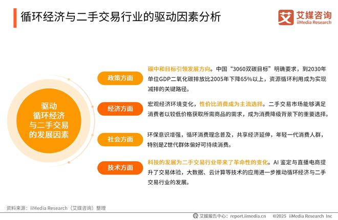 2025-2026年中国绿色消费行为白皮书AG凯发K8国际中国广告主协会x艾媒咨询(图25)
