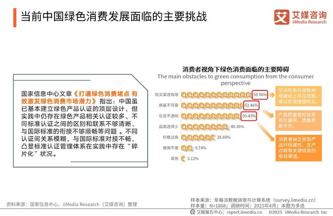 2025-2026年中国绿色消费行为白皮书AG凯发K8国际中国广告主协会x艾媒咨询(图32)
