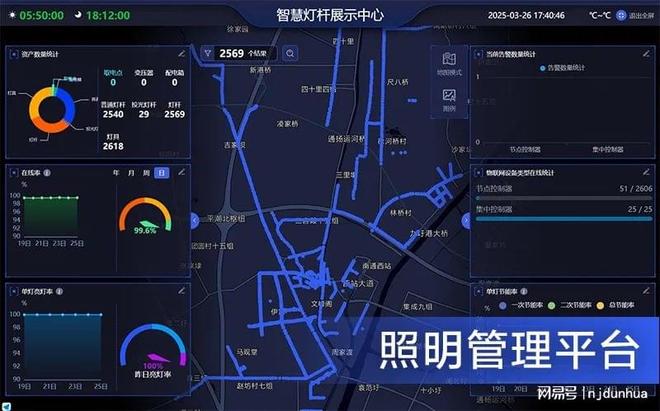 慧路灯”项目助力数字乡村振兴k8凯发网站中县发展：“智