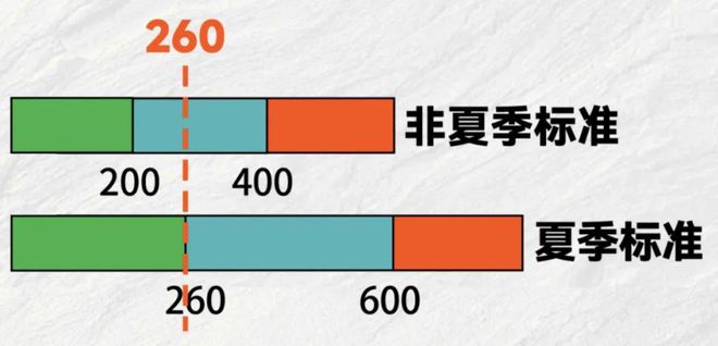 江电费即将调整K8凯发登录阳