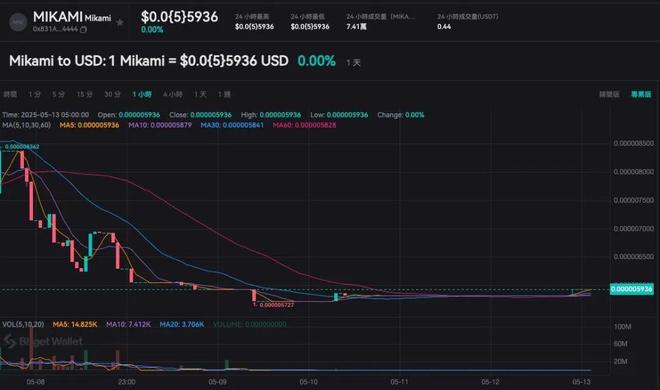 丝愤怒「金尽人亡」质疑遭设局本人发声了k8凯发全站三上悠亚币暴跌87％！粉(图2)